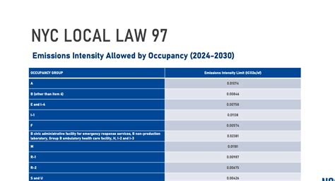 nyc local laws